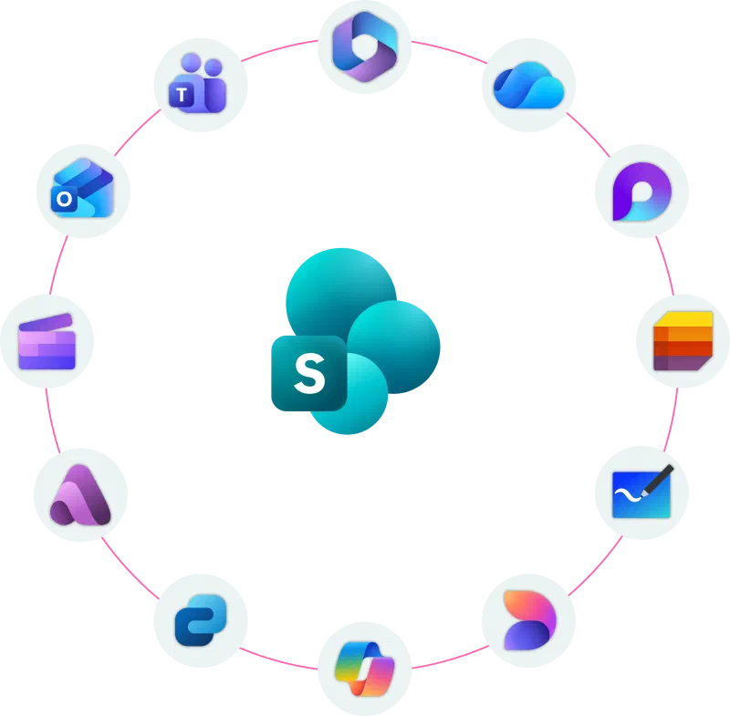 A SharePoint logo, with different Microsoft icons floating around it, including Microsoft 365, OneDrive, Loop, Lists, Whiteboard, Designer, Copilot, Connections, Amplify, Clipchamp, Outlook and Teams
